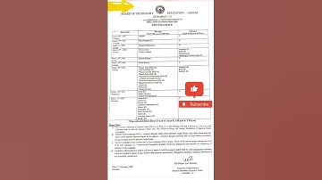 # shots,hslc exam 2022 ruten, education Assam khanin ray,