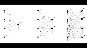 Enhanced MIMO-ANM with MRC