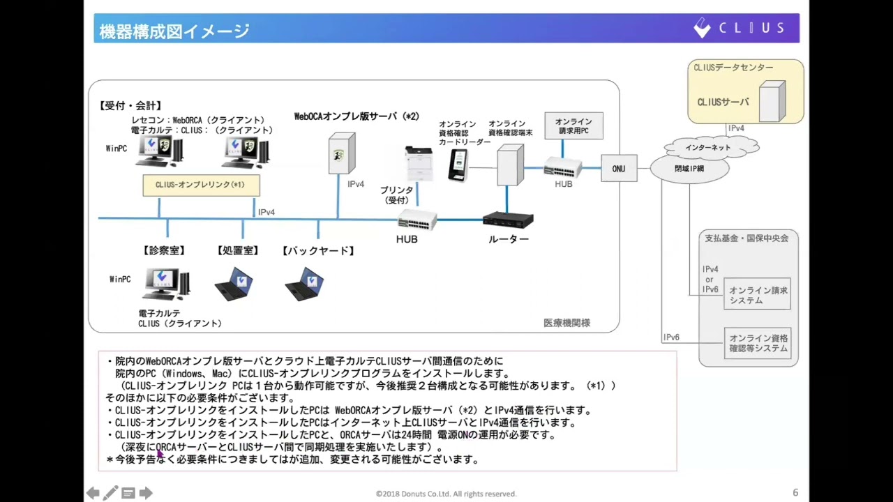 WebORCAオンプレ版とCLIUSの連携（Dounts）