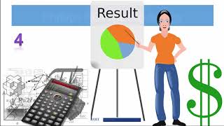 7.2   Measuring ROI Success