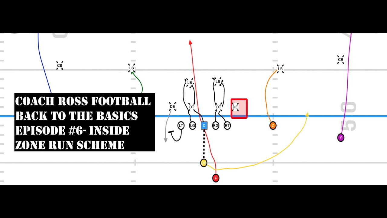Back To The Basics Episode 6 Inside Zone Run Scheme YouTube back-to-the-basics-episode-6-inside-zone-run-scheme-youtube