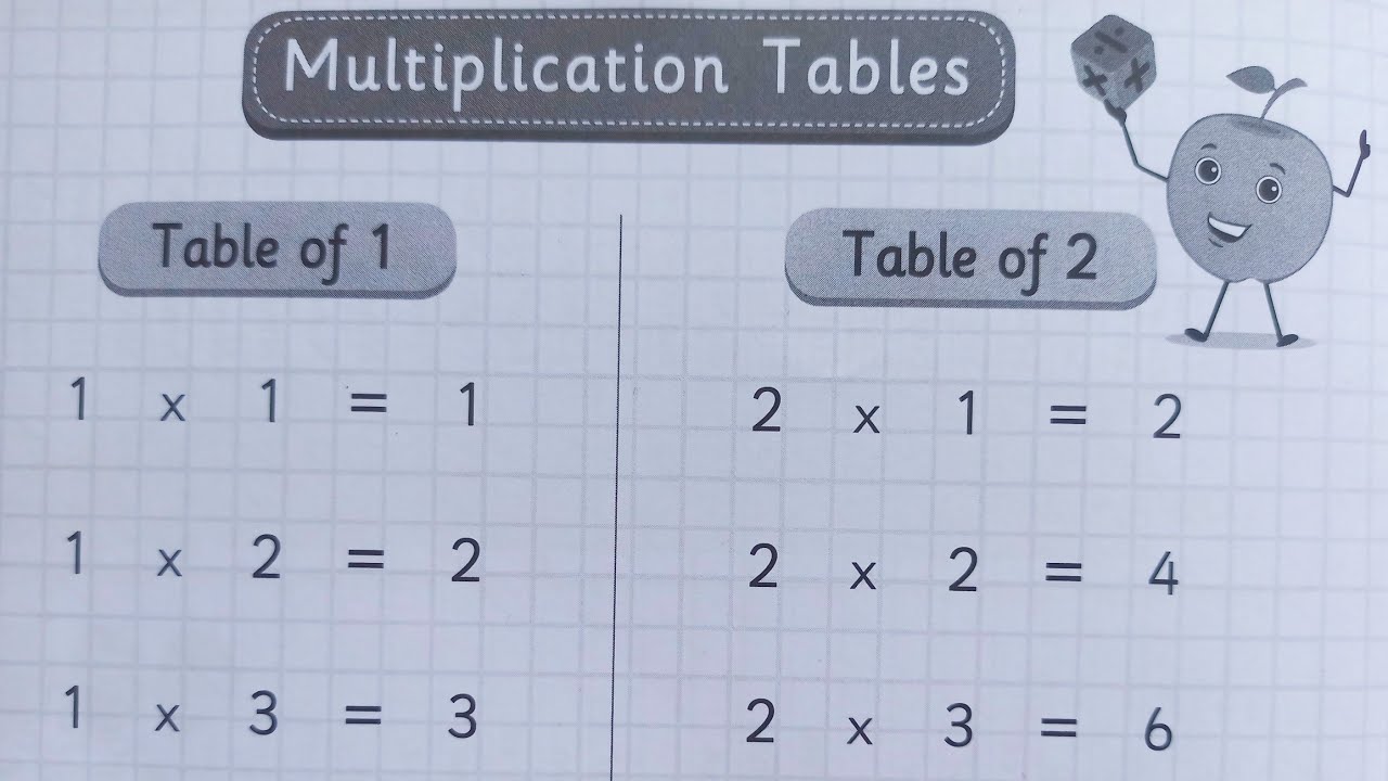 Multiplication Tables Std 1st Table of 1& 2 TickTock Tables Hindi