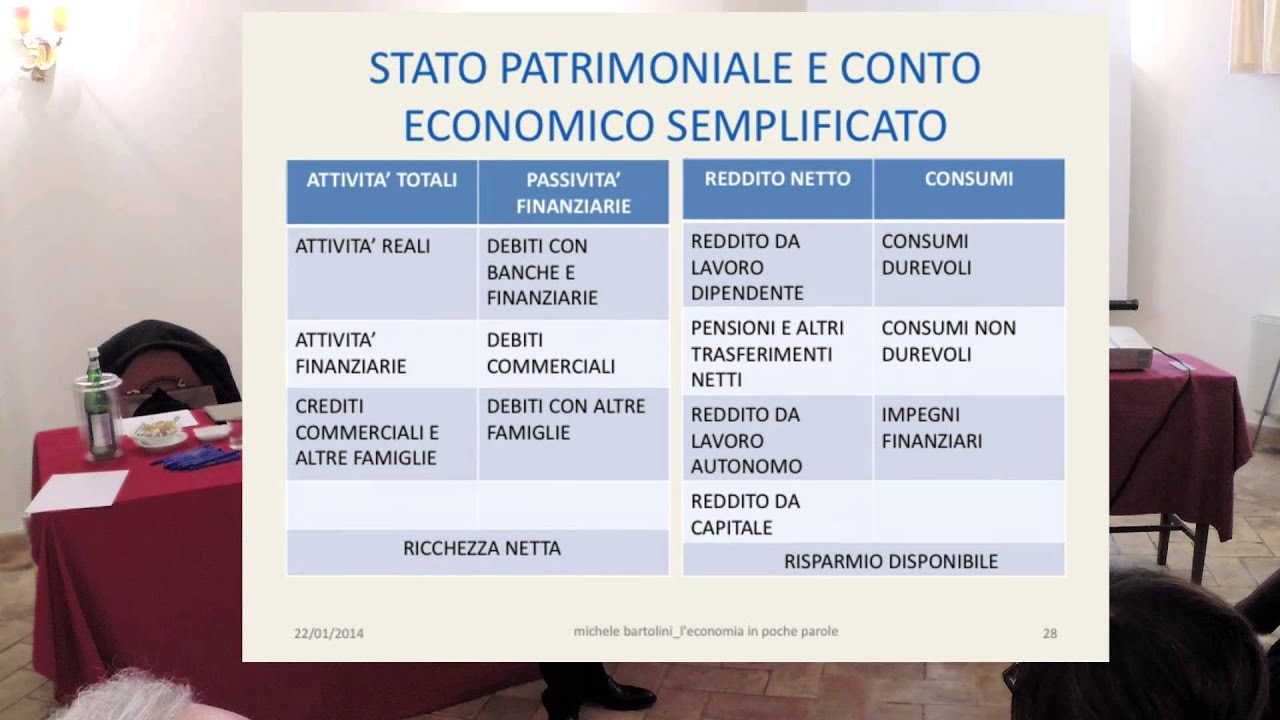 LA PIANIFICAZIONE FINANZIARIA DELLA FAMIGLIA : STATO PATRIMONIALE E ...