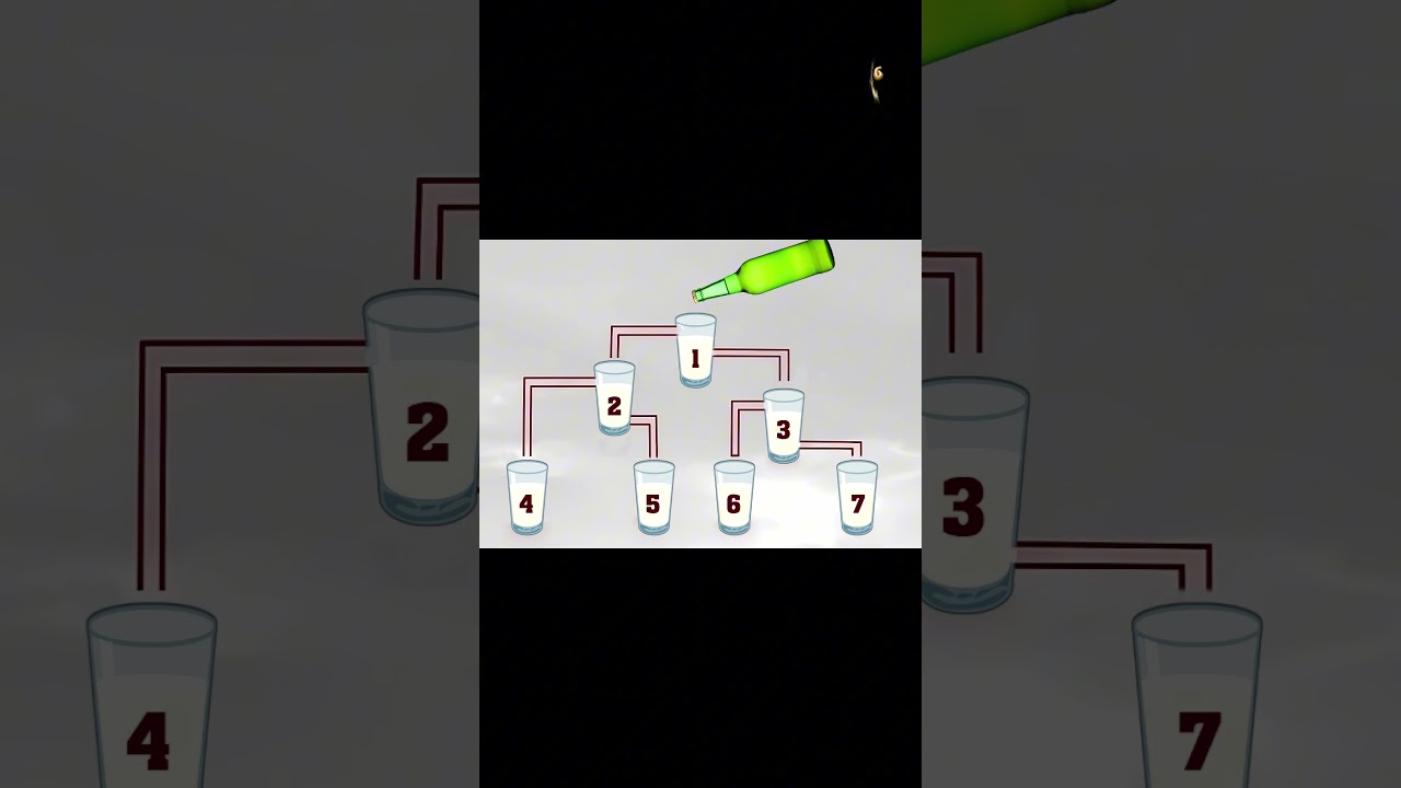 #5 Which glass filled first?  