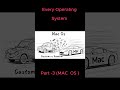 Every Operating System Part -4