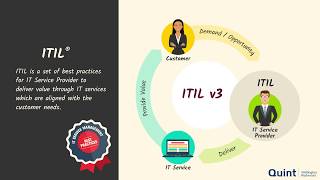 Product Review What Is Itil 4 All About?