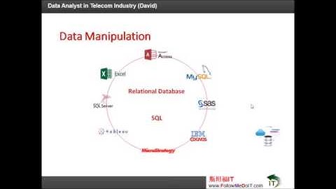 David Chen --- 刨析Data Analyst职位，数据分析师（Data Analyst）日常工作及流程，和所需要的技术和职业技能等