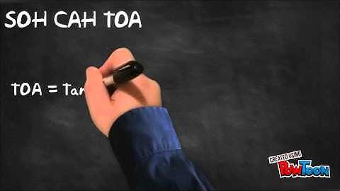 Inverse Trigonometry Functions