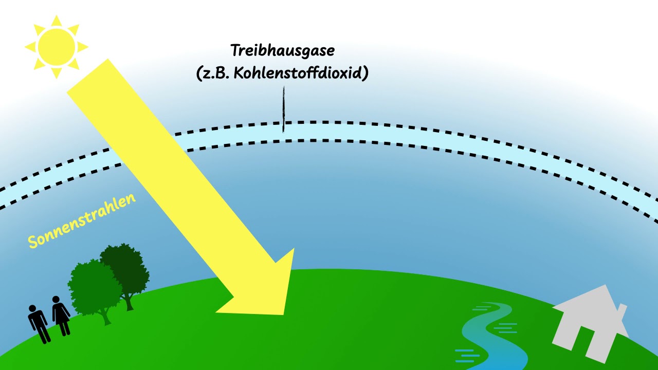 Der natürliche Treibhauseffekt - YouTube
