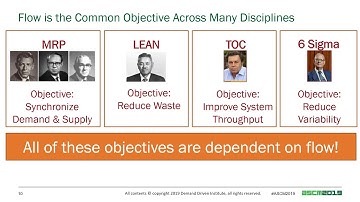 Four Innovations of Demand Driven MRP