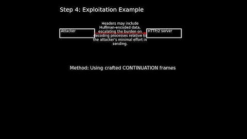 Go HTTP/2: HTTP/2 excessive CONTINUATION frames leading to uncontrolled resour...(CVE-2023-45288)