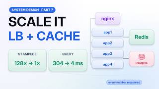 Load Balancers & Caching   System Design P7