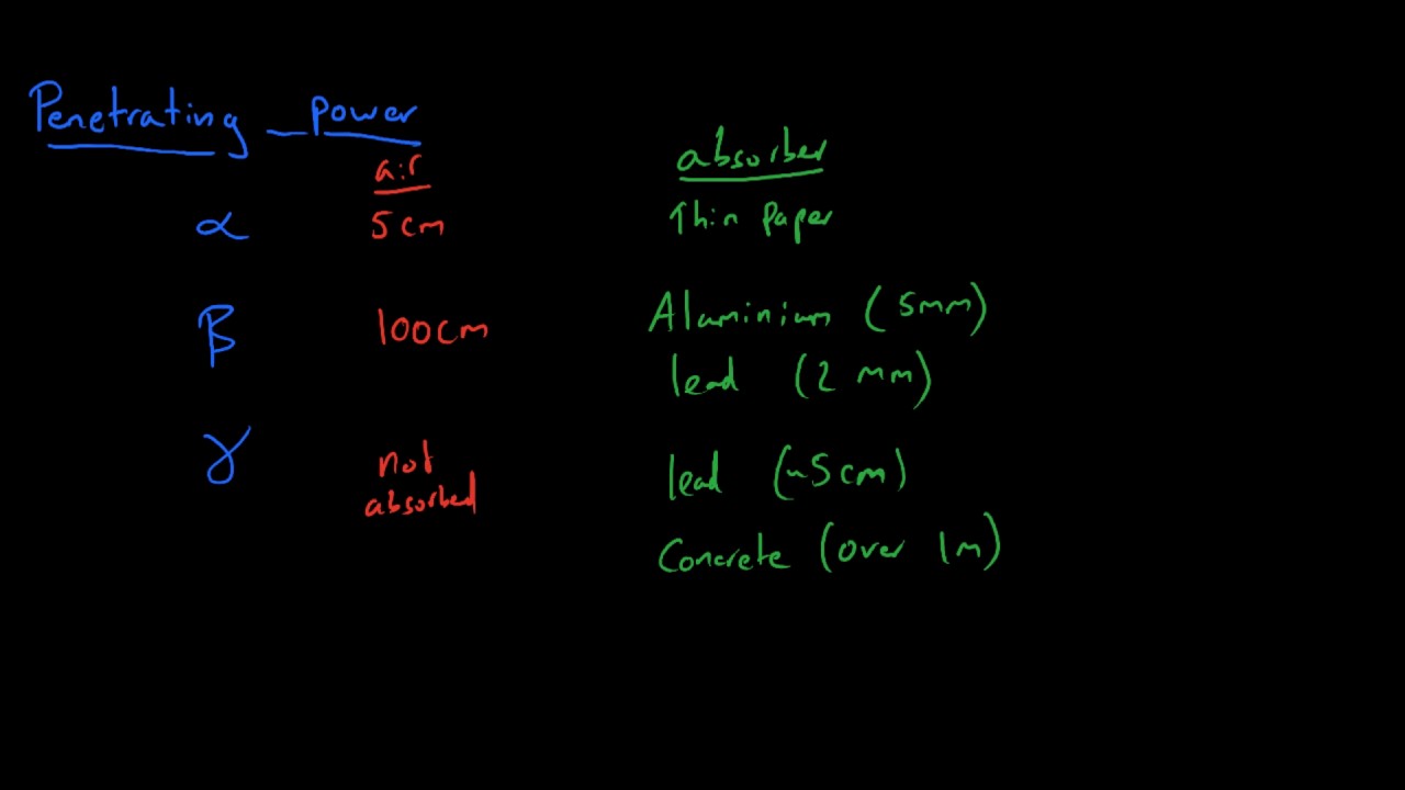 Alpha Beta and Gamma Radiation GCSE AQA Physics YouTube
