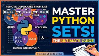 Python Sets: Basics to Set Theory Operations | How to Remove Duplicates in Python Lists using Sets