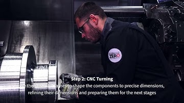 Flexible Pipe – End Fittings