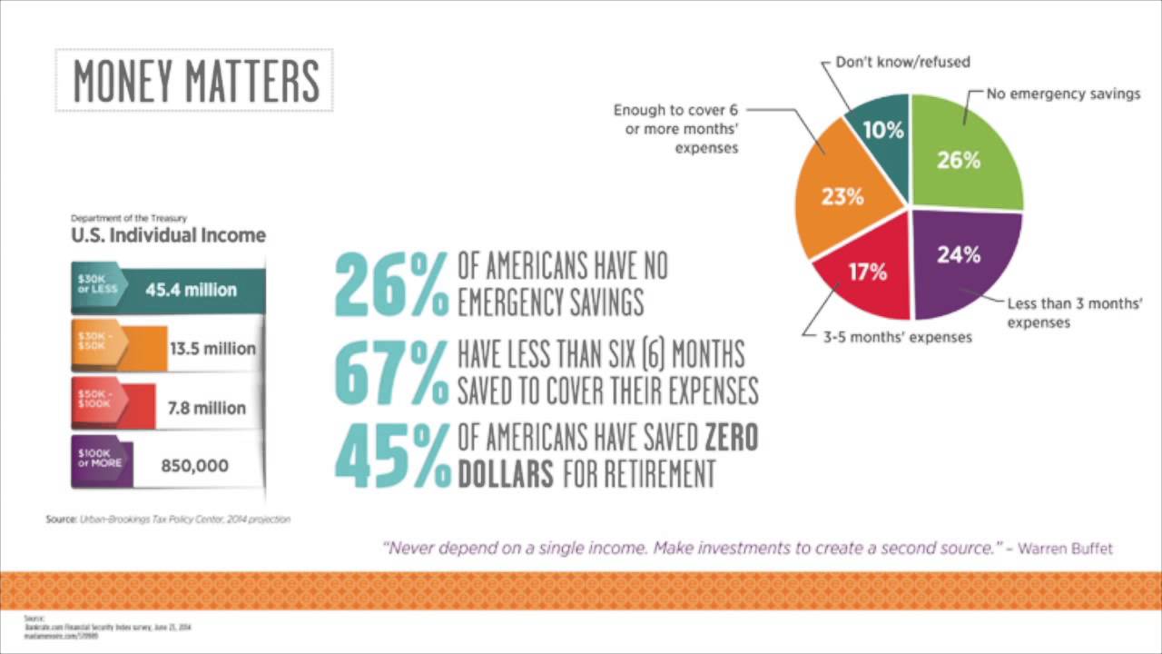 How Much Money Do You Make?