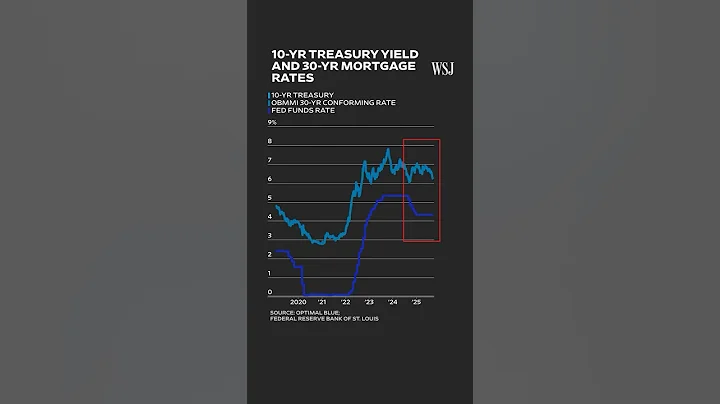 Why Fed Rate Cuts Won't (Necessarily) Lead to Lower Mortgage Rates