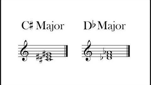 C# Db Major Chord