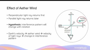 Michelson-Morley Experiment, Spectra from Binary Stars // HSC Physics