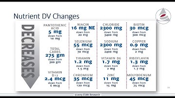 2016 Nutrition Labeling Guidelines Review