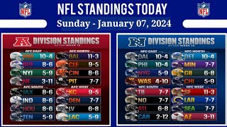 NFL Standings Today as of January 07, 2024 | NFL Power Rankings | NFL Tips & Predictions | NFL 2024