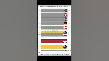 The Human Development Index Race: See Which Nations Surged the Most (1990–2023)