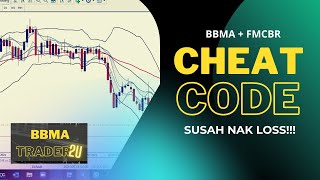CHEAT CODE : MOMENTUM REENTRY ( Low Risk Strategy)