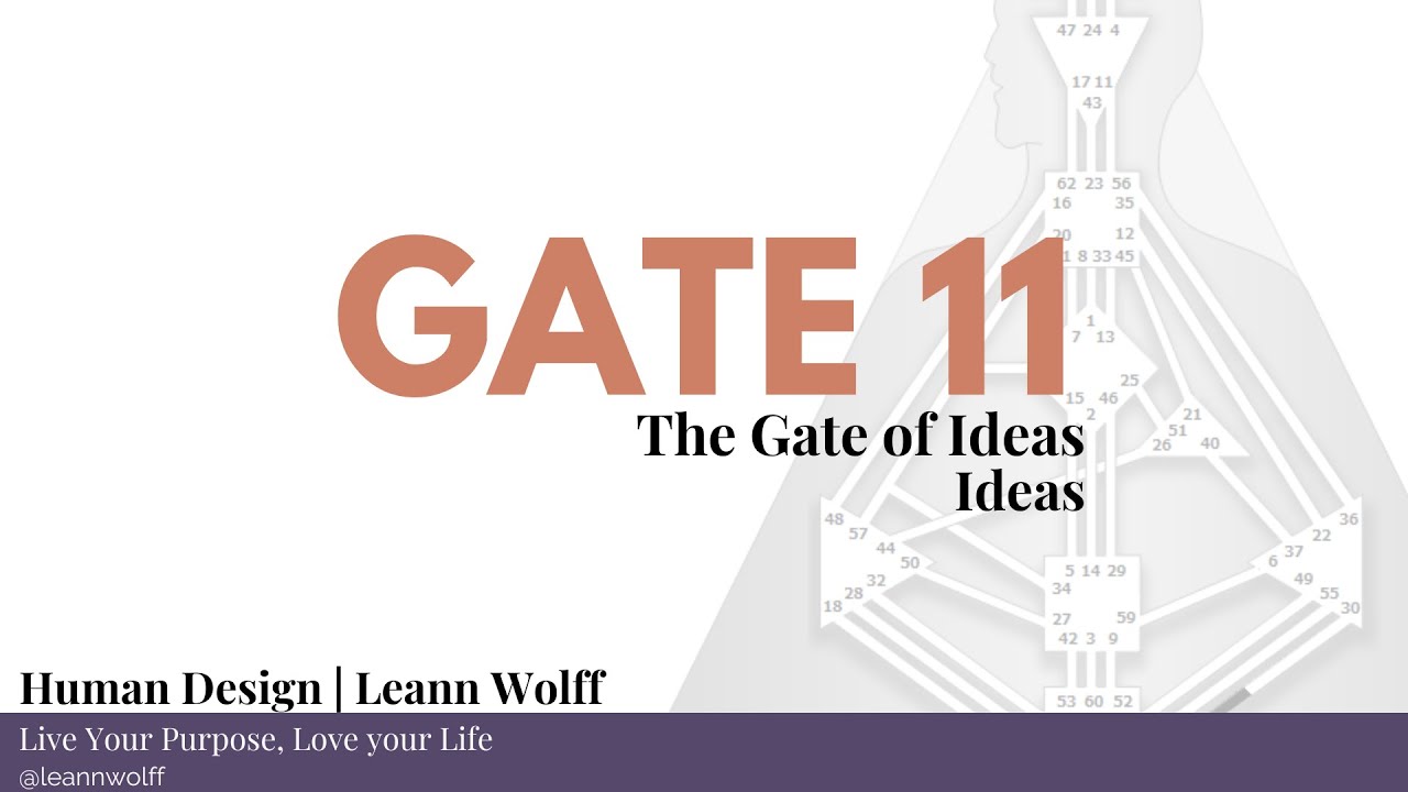 Human Design Gate 11 YouTube