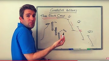 Three Black Crows - Bearish Candlestick Pattern 🏯
