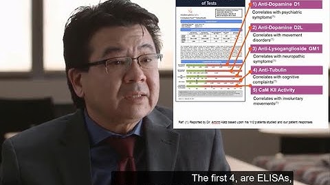 Cunningham Panel: What the test measures