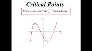 12X1 T05 02 critical points 2021