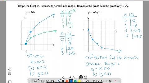 Algebra 9 - 10.1 video notes