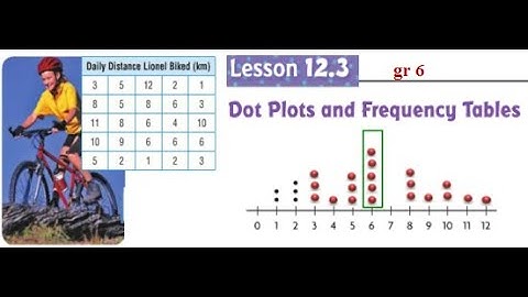 Dot Plots and Frequency Table L12 3 gr6