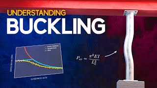 Understanding Buckling by The Efficient Engineer 800,293 views 2 years ago 14 minutes, 49 seconds