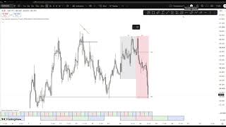 Silver SMT Setup → Protected Swing → Take Profit 🎯 | XAG/USD Trade Breakdown