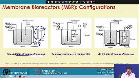 Lecture 51:Alternate Wastewater Treatment Systems: MBR and MBBR