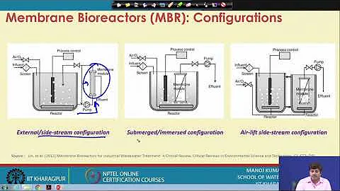 Lecture 51:Alternate Wastewater Treatment Systems: MBR and MBBR - DayDayNews