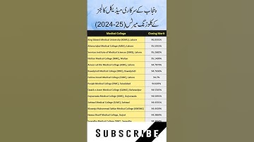 UHS MBBS Closing Merits 2024-25 | Govt Medical Colleges