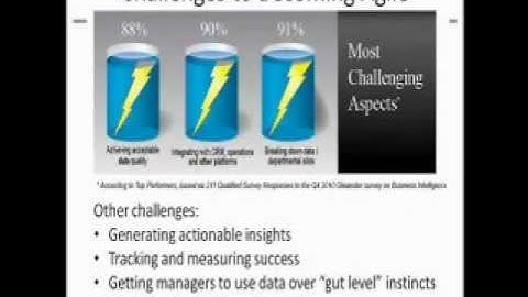 What is Agile Business Analytics?