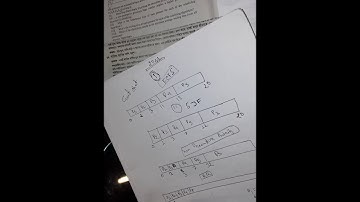 Operating System Bangla tutorial round robin scheduling algorithm