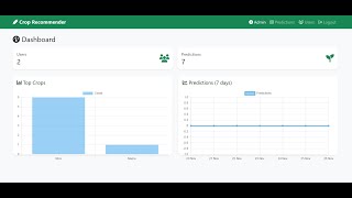 Crop Recommendation Project | Part-15 | Admin Dashboard | ML Project | Django | Python