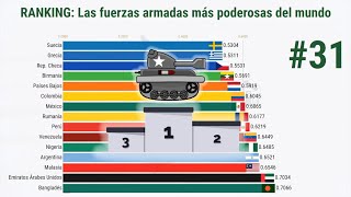 RANKING: Las fuerzas armadas más poderosas del mundo - Actualizado