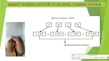 Class 7 Computer Science Number System part 2