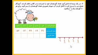 ریاضی دوم دبستان (مرور فصل 8) صفحه ی 142 و 143