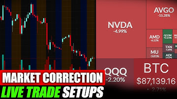 AI & Crypto Selloff, How To Trade Price Action (Live Trading)