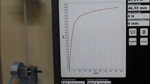 ASTM D882 Thin Plastic Film Tensile Test