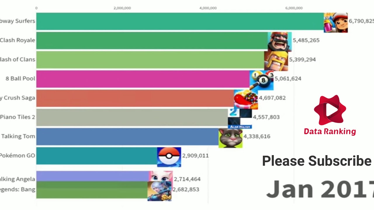 Top 10 Most Popular Android Games 2012 - 2019 - YouTube