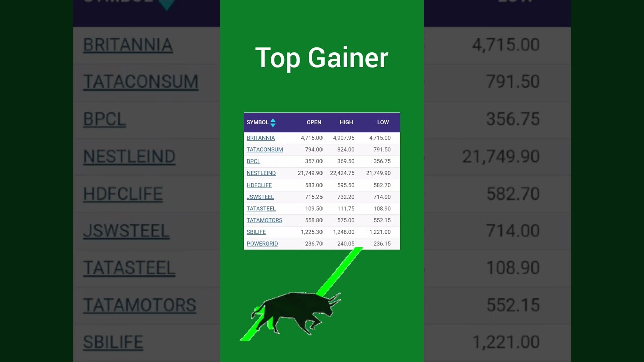 Nifty 50 gainer losers