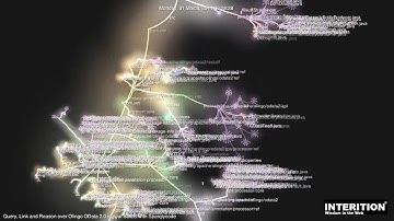 Gource visualisation of Olingo OData 2.0 source code history