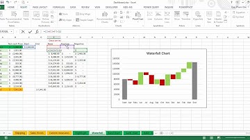 Cách tạo Waterfall chart bằng biểu đồ có sẵn của Excel.